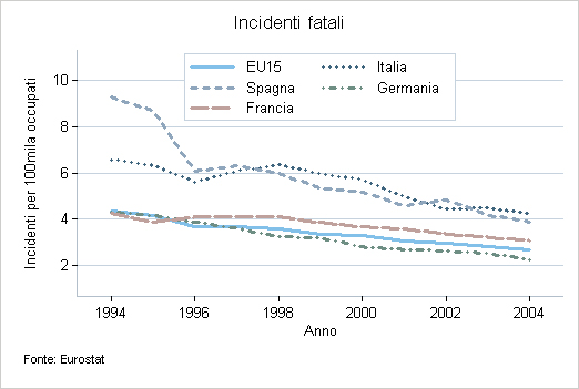 ingegneri_italiani