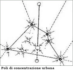 Poli di concentrazione urbana poli.jpg